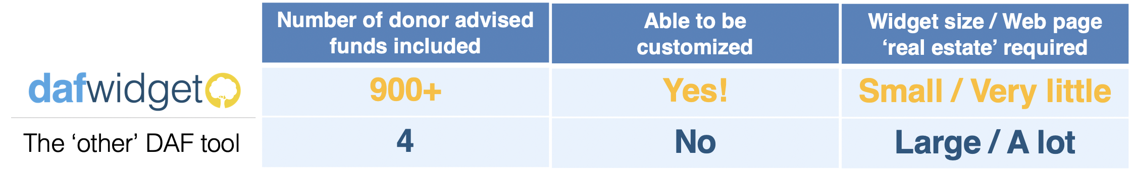 Why Get the DAF Widget Comparison Chart